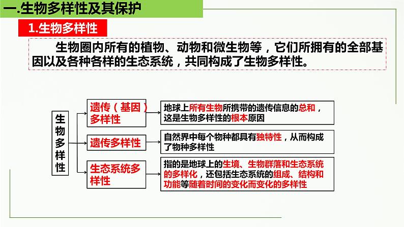 高中生物选择性必修二 4 2 生物多样性及其保护精讲课件练习题第5页