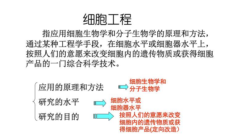 高中生物选择性必修三  2 1 1 植物细胞工程（第一课时） 课件练习题第2页