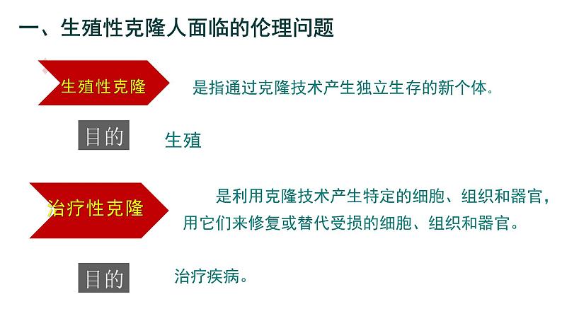 高中生物选择性必修三  4 2关注生殖性克隆人 课件练习题第5页
