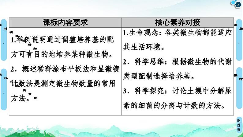 高中生物选择性必修三  第1章 第2节 第2课时 微生物的选择培养和计数 课件练习题02