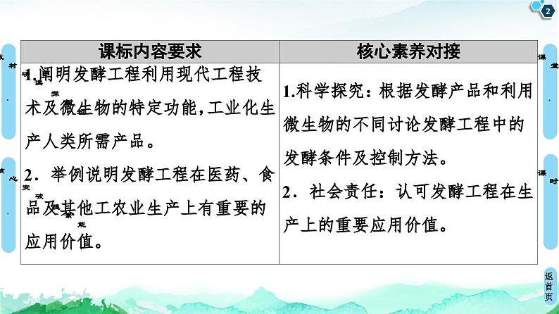 高中生物选择性必修三  第1章 第3节 发酵工程及其应用 课件练习题第2页