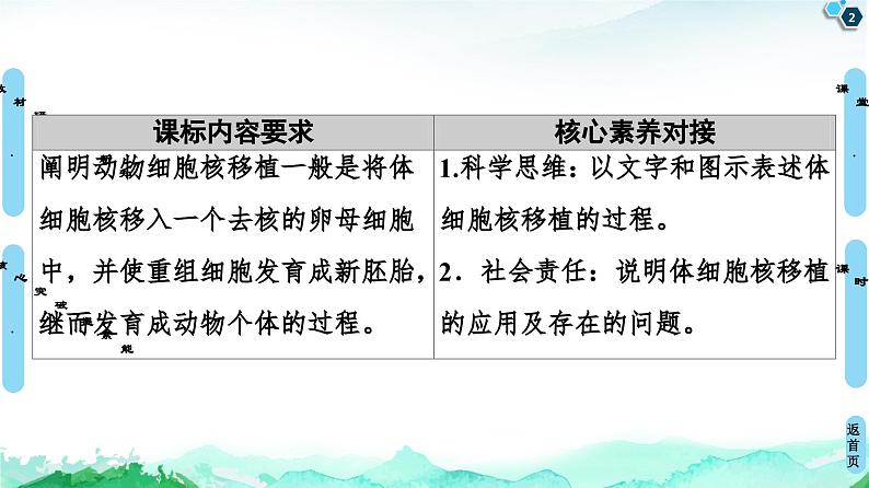 高中生物选择性必修三  第2章 第2节 第3课时 动物体细胞核移植技术和克隆动物 课件练习题02