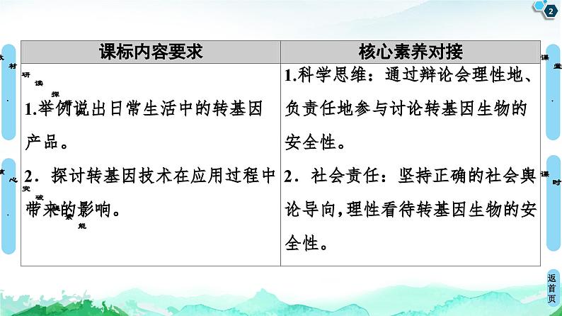 高中生物选择性必修三  第4章 第1节 转基因产品的安全性 课件练习题第2页