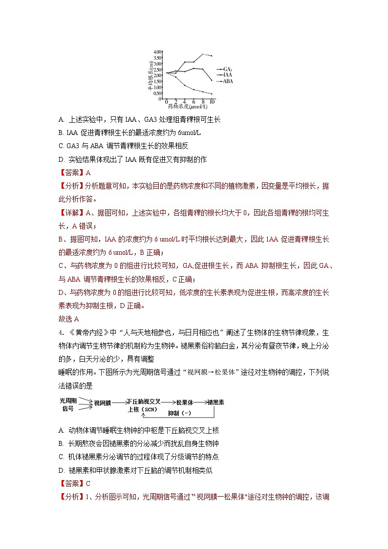 必刷卷05——【高考三轮冲刺】2023年高考生物考前20天冲刺必刷卷（全国甲卷）（原卷版+解析版）03