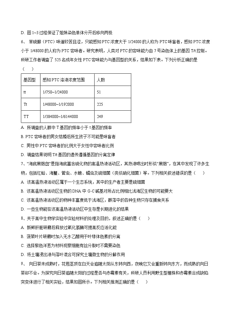 必刷卷03——【高考三轮冲刺】2023年高考生物考前20天冲刺必刷卷（河北卷）（原卷版） 第3页