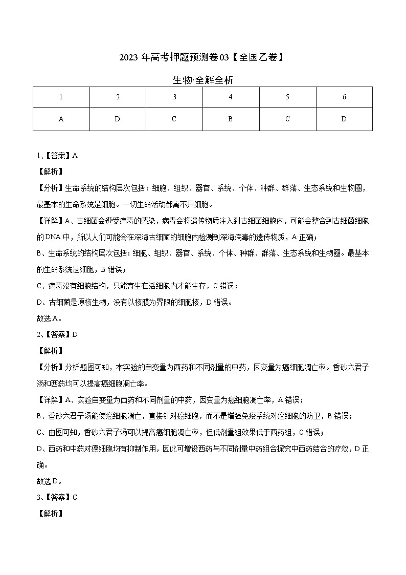 2023年高考押题预测卷03（全国乙卷）-生物（全解全析）01
