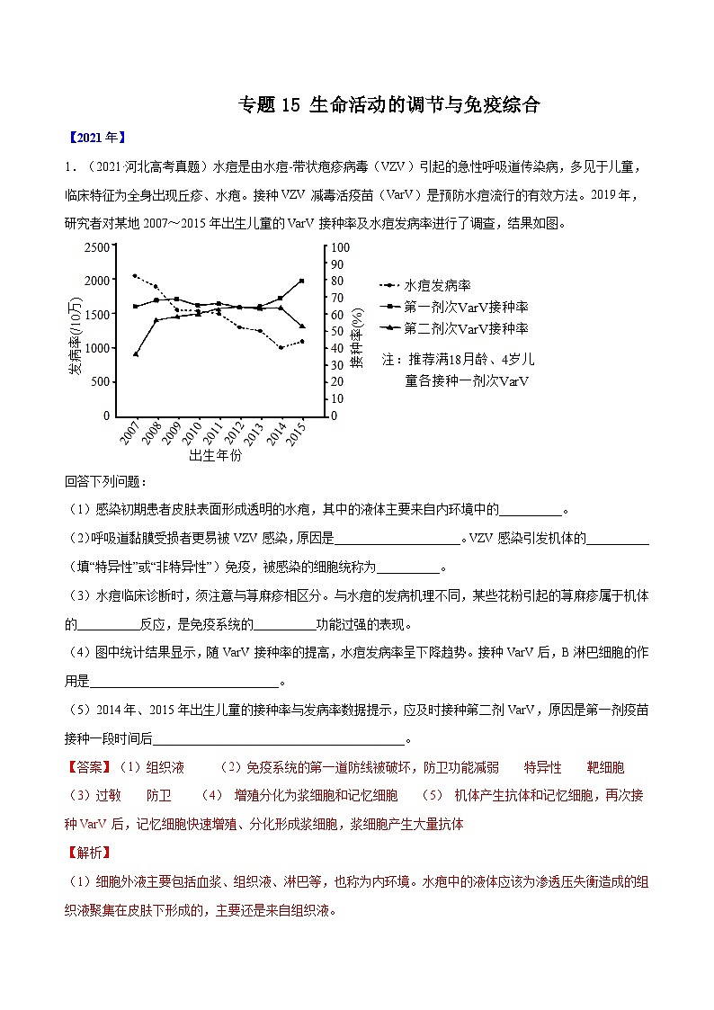 专题15 生命活动的调节与免疫综合-十年（2012-2021）高考生物真题分项汇编（全国通用）（教师版）01