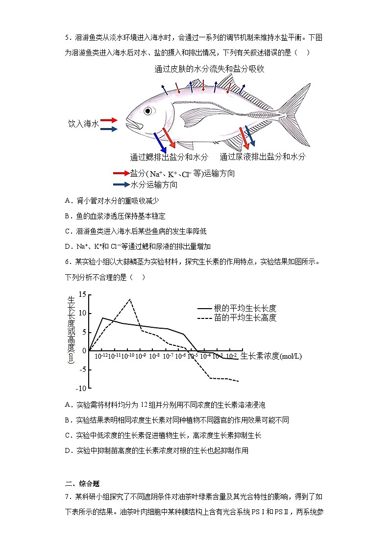2023届广西高三5月高考模拟测试（三模）理综生物试题（含答案）02