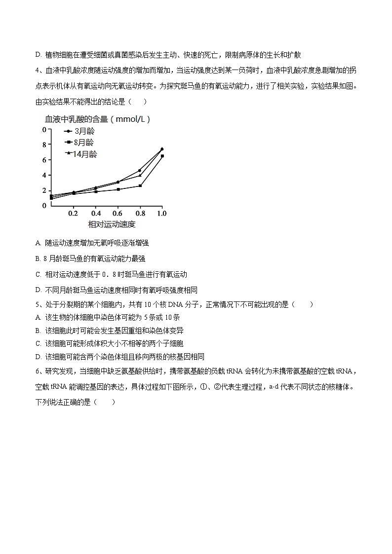 2023年高考生物押题卷01（江苏卷）（考试版）第2页