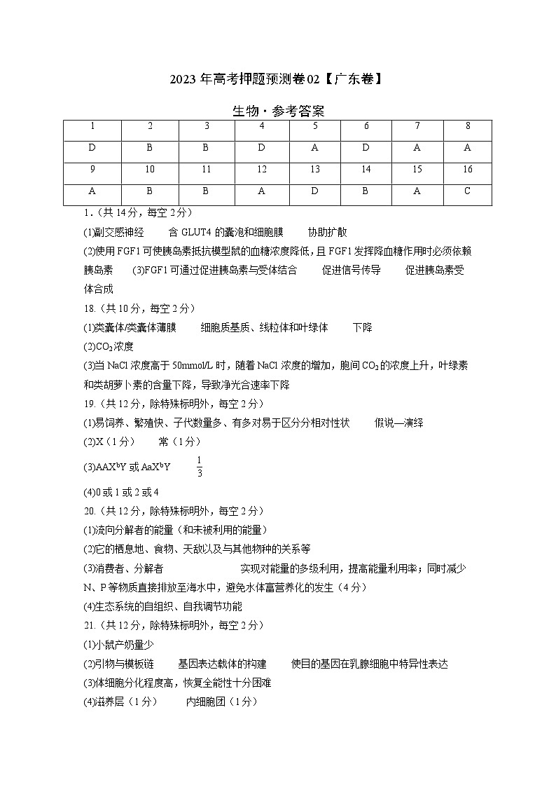 2023年高考生物押题卷02（广东卷）（含考试版、全解全析、参考答案、答题卡）01
