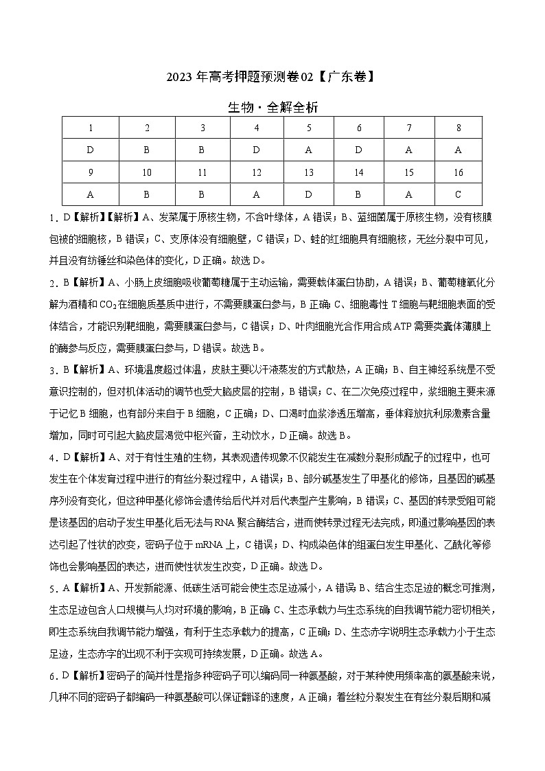 2023年高考生物押题卷02（广东卷）（含考试版、全解全析、参考答案、答题卡）01