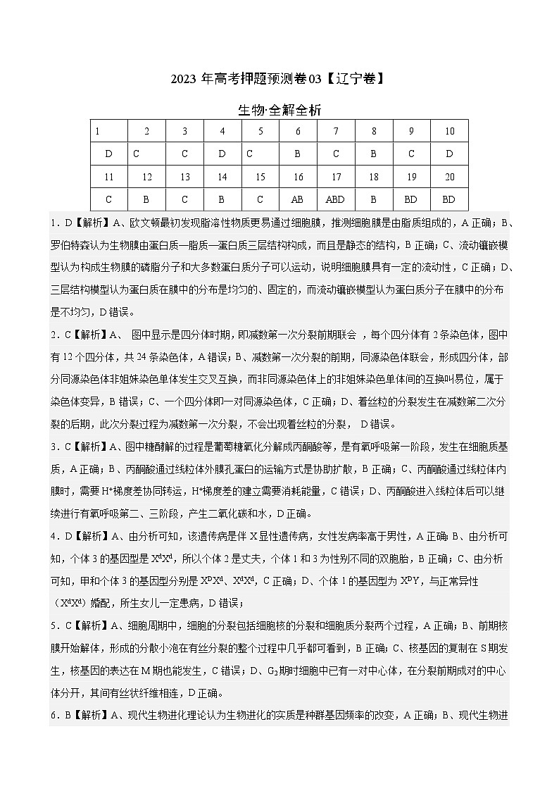 2023年高考生物押题卷03（辽宁卷）（含考试版、全解全析、参考答案、答题卡）01