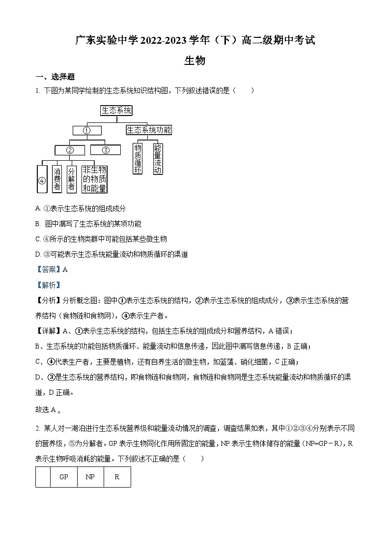 广东实验中学2022-2023学年高二生物下学期期中试卷（Word版附解析）第1页