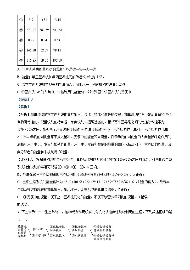 广东实验中学2022-2023学年高二生物下学期期中试卷（Word版附解析）第2页