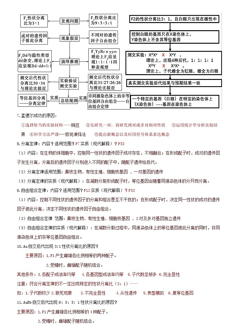 高考生物必背核心知识NO.2——必修2   遗传与进化第2页