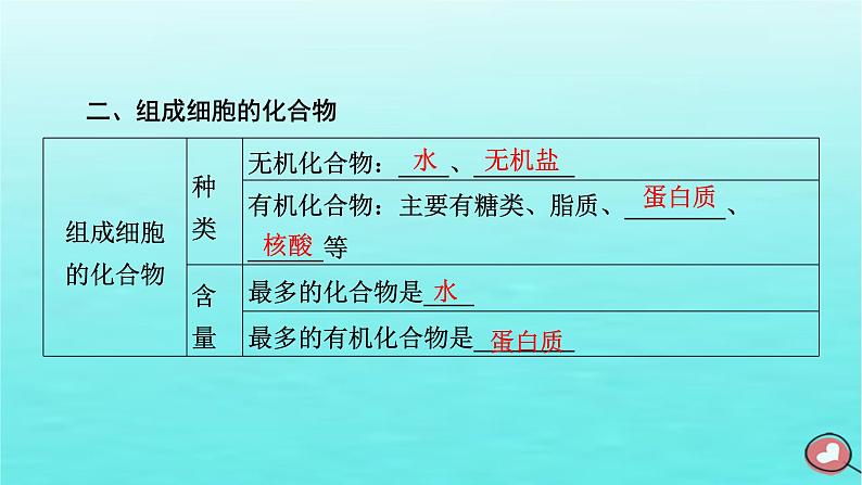 新教材2023年高中生物第2章组成细胞的分子第1节细胞中的元素和化合物（课件+夯基提能作业）新人教版必修107