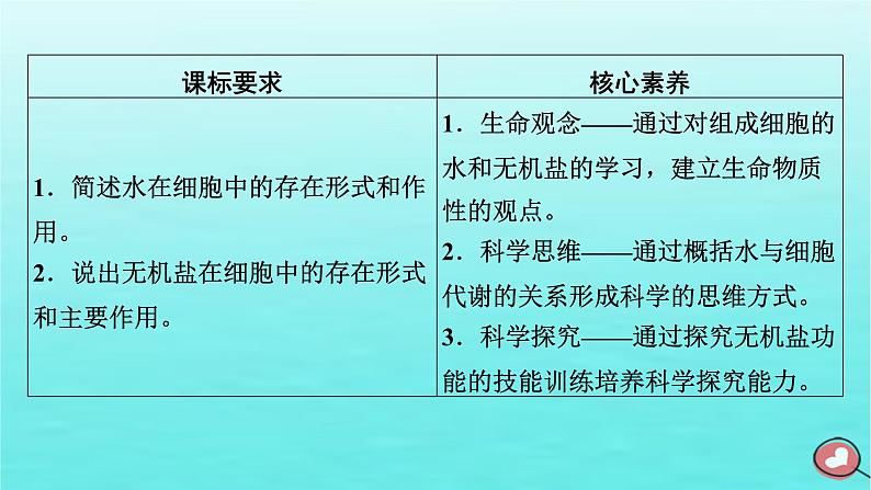 新教材2023年高中生物第2章组成细胞的分子第2节细胞中的无机物（课件+夯基提能作业）新人教版必修103