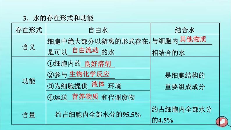 新教材2023年高中生物第2章组成细胞的分子第2节细胞中的无机物（课件+夯基提能作业）新人教版必修108