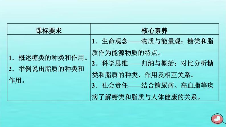 新教材2023年高中生物第2章组成细胞的分子第3节细胞中的糖类和脂质（课件+夯基提能作业）新人教版必修103