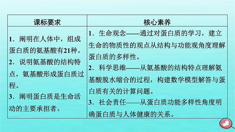 新教材2023年高中生物第2章组成细胞的分子第4节蛋白质是生命活动的主要承担者（课件+夯基提能作业）新人教版必修103