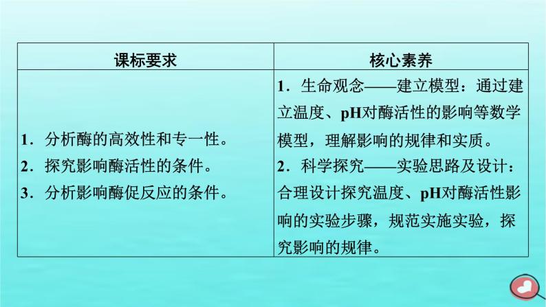 新教材2023年高中生物第5章细胞的能量供应和利用第1节降低化学反应活化能的酶（课件+夯基提能作业）新人教版必修103