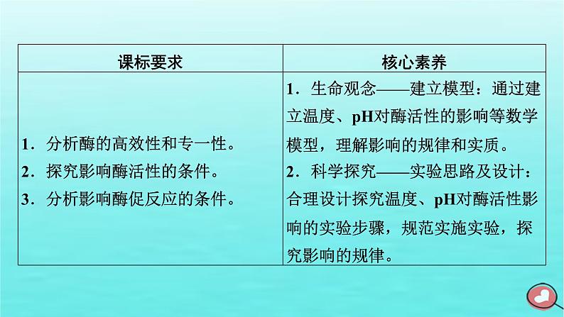 新教材2023年高中生物第5章细胞的能量供应和利用第1节降低化学反应活化能的酶（课件+夯基提能作业）新人教版必修103