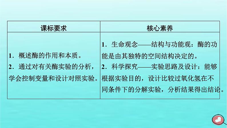 新教材2023年高中生物第5章细胞的能量供应和利用第1节降低化学反应活化能的酶（课件+夯基提能作业）新人教版必修103