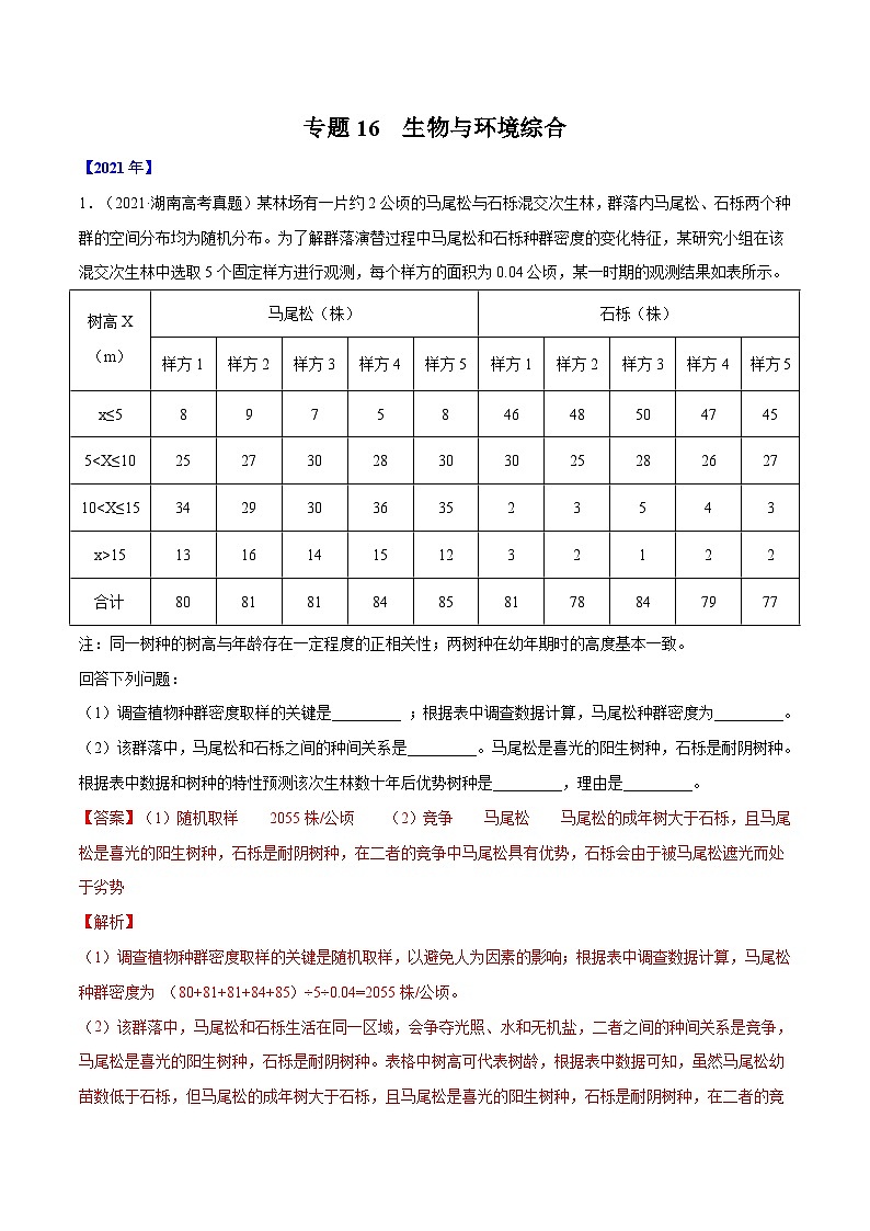 专题16  生物与环境综合-十年（2012-2021）高考生物真题分项汇编（全国通用）（解析版）01