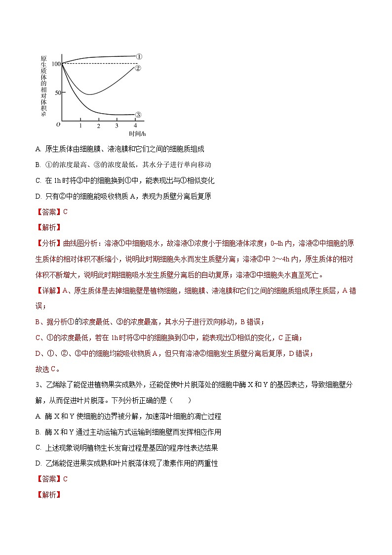 卷02【押题演练】备战2023年高考生物全真模拟押题卷（全国甲卷）（解析版）02