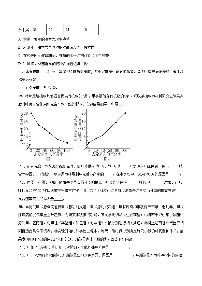 卷02【押题演练】备战2023年高考生物全真模拟押题卷（全国甲卷）（原卷版）03