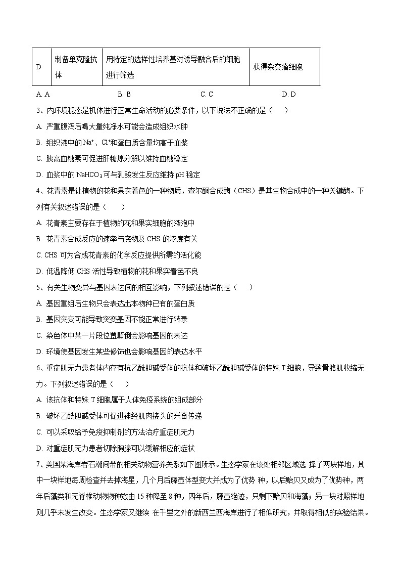 卷03【押题演练】备战2023年高考生物全真模拟押题卷（福建卷）（原卷版）02