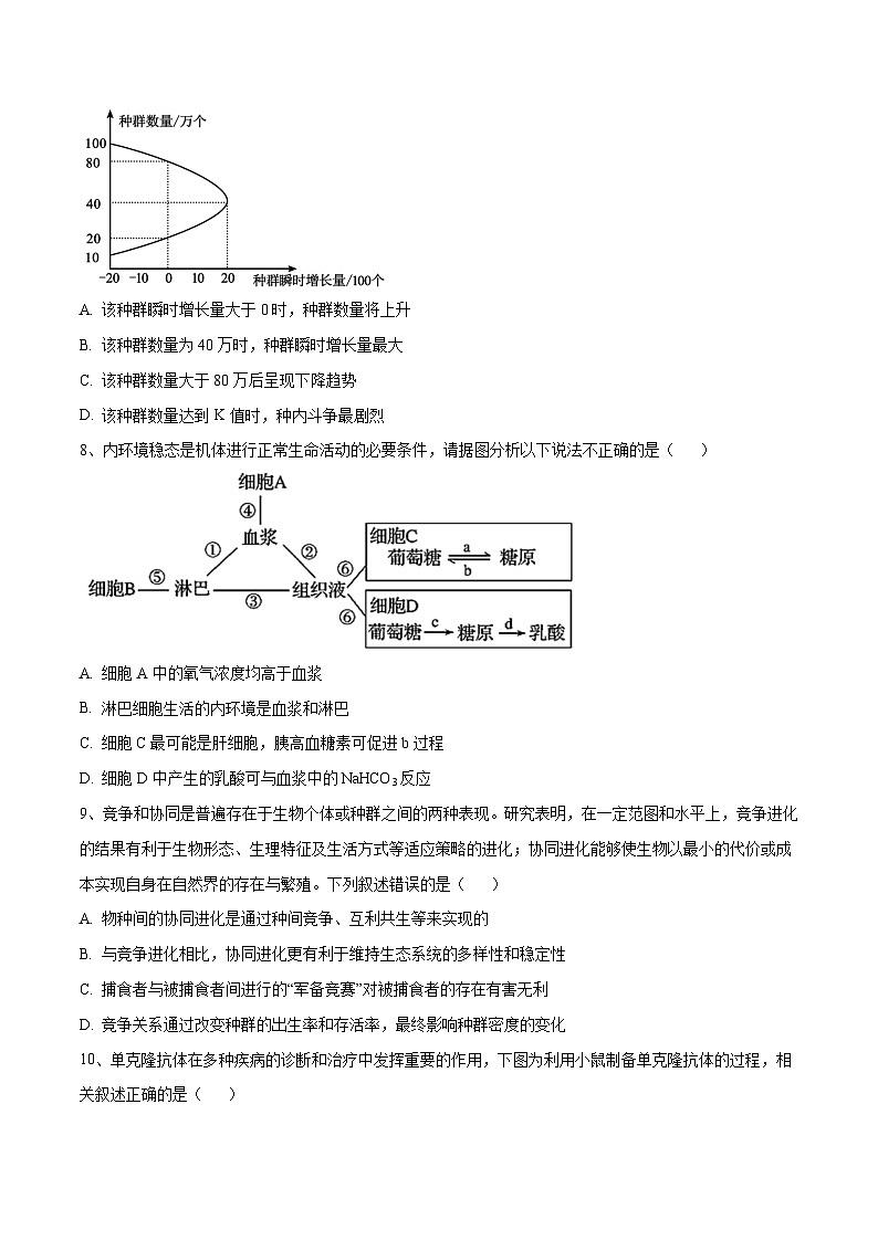 卷05【押题演练】备战2023年高考生物全真模拟押题卷（江苏卷）（原卷版）03