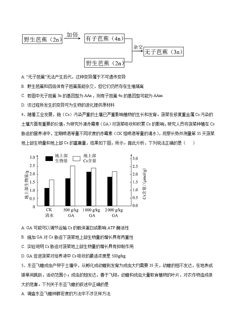卷04【押题演练】备战2023年高考生物全真模拟押题卷（云南，安徽，黑龙江，山西，吉林五省通用）（原卷版）02