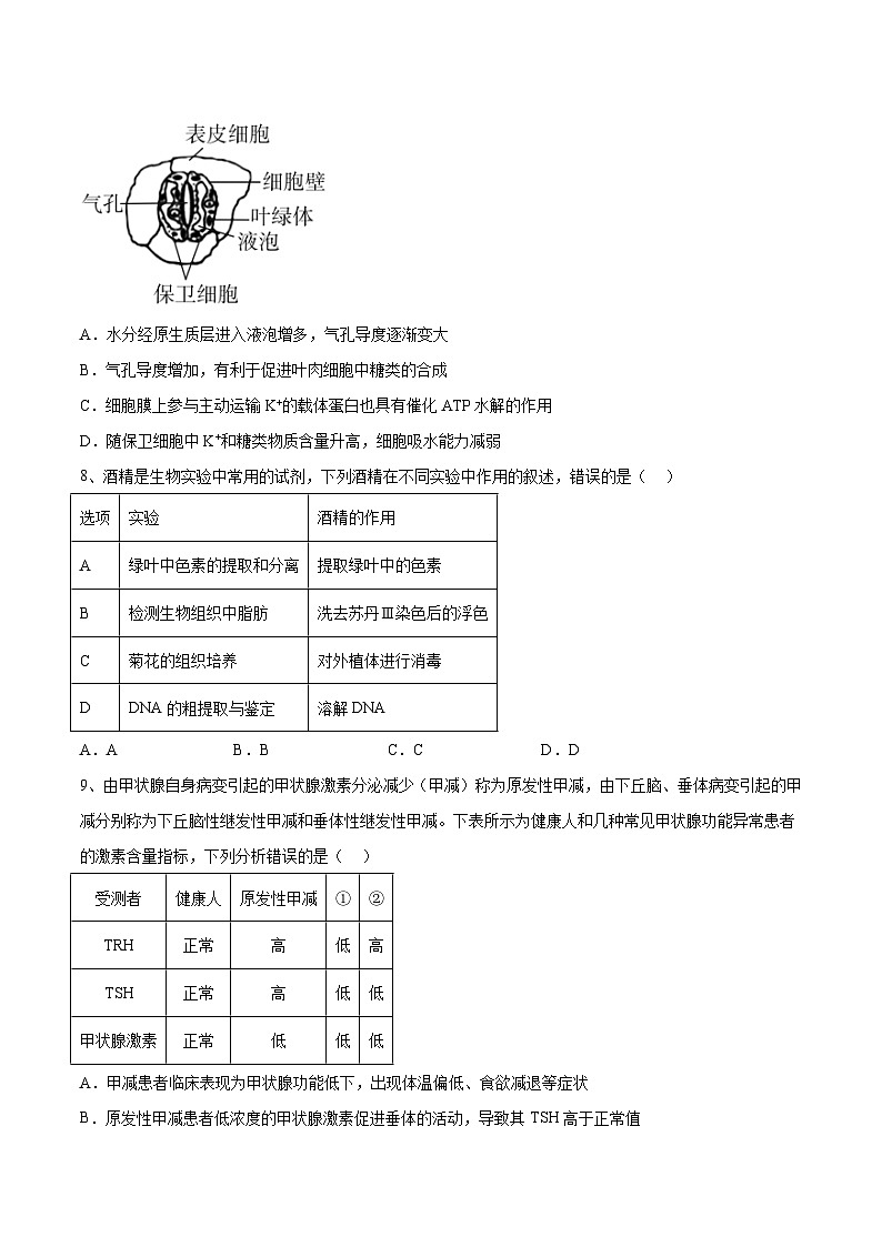 卷05【押题演练】备战2023年高考生物全真模拟押题卷（广东卷）（原卷版）03