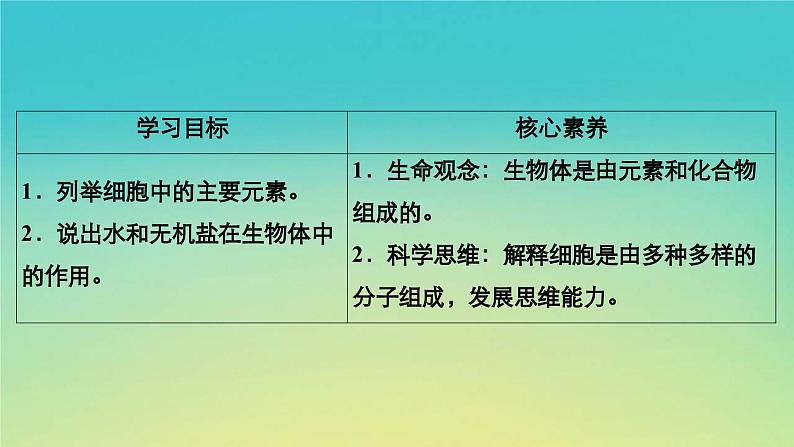 新教材高中生物第1章细胞的分子组成第1节水和无机盐是构成细胞的重要无机物课件浙科版必修1第3页