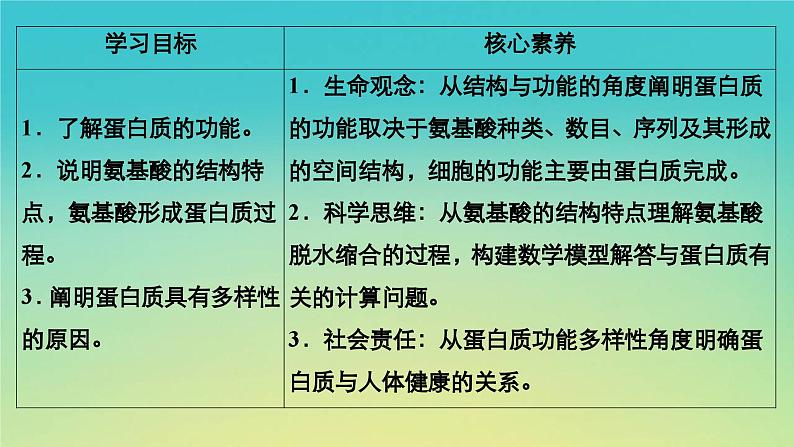 新教材高中生物第1章细胞的分子组成第2节生物大分子以碳链为骨架第2课时蛋白质是生命活动的主要承载者课件浙科版必修1第4页