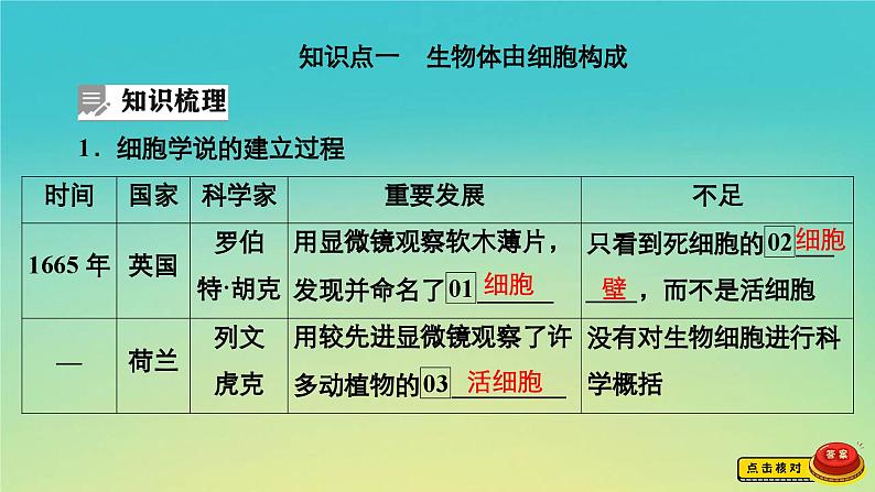 新教材高中生物第2章细胞的结构第1节细胞是生命的单位课件浙科版必修105