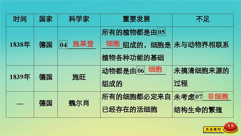 新教材高中生物第2章细胞的结构第1节细胞是生命的单位课件浙科版必修106