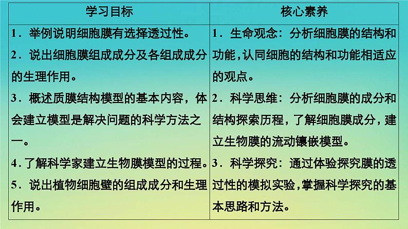 新教材高中生物第2章细胞的结构第2节细胞膜控制细胞与周围环境的联系课件浙科版必修103