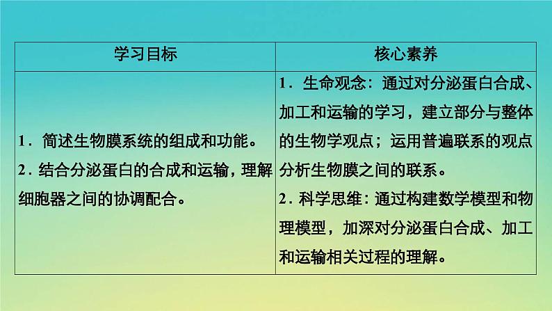 新教材高中生物第2章细胞的结构第5节细胞在结构和功能上是一个统一整体课件浙科版必修103