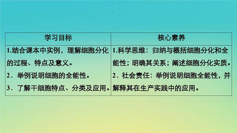 新教材高中生物第4章细胞的生命历程第2节细胞通过分化产生不同类型的细胞课件浙科版必修103