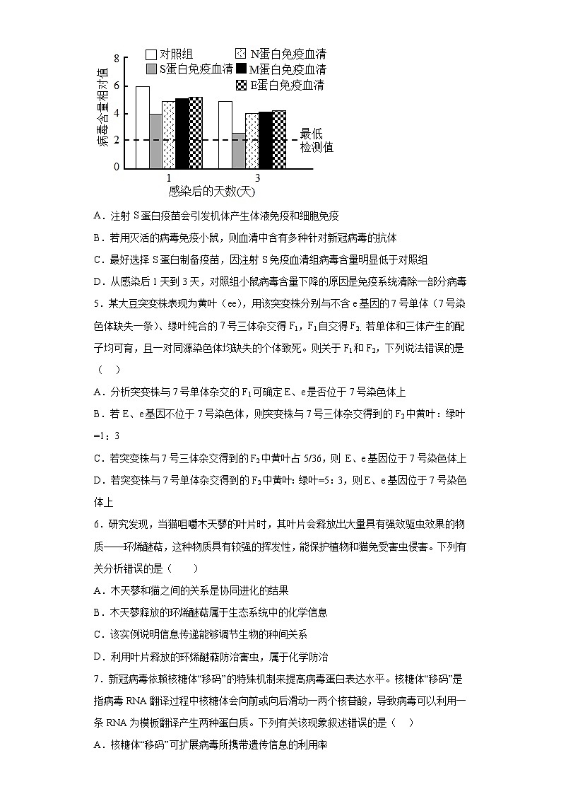 2023届江苏省前黄高级中学高三二模适应性考试生物试题（含答案）02