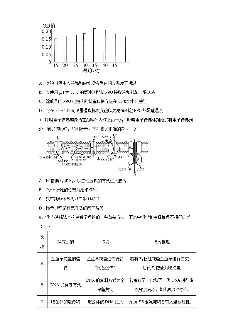 2023届湖北省监利市监利中学高三5月模拟考试生物试题（含解析）第2页
