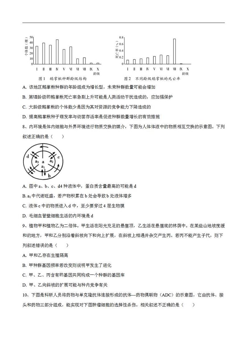 试卷04【押题演练】备战2023年高考生物全真模拟押题试卷（江苏试卷）（原试卷版）03