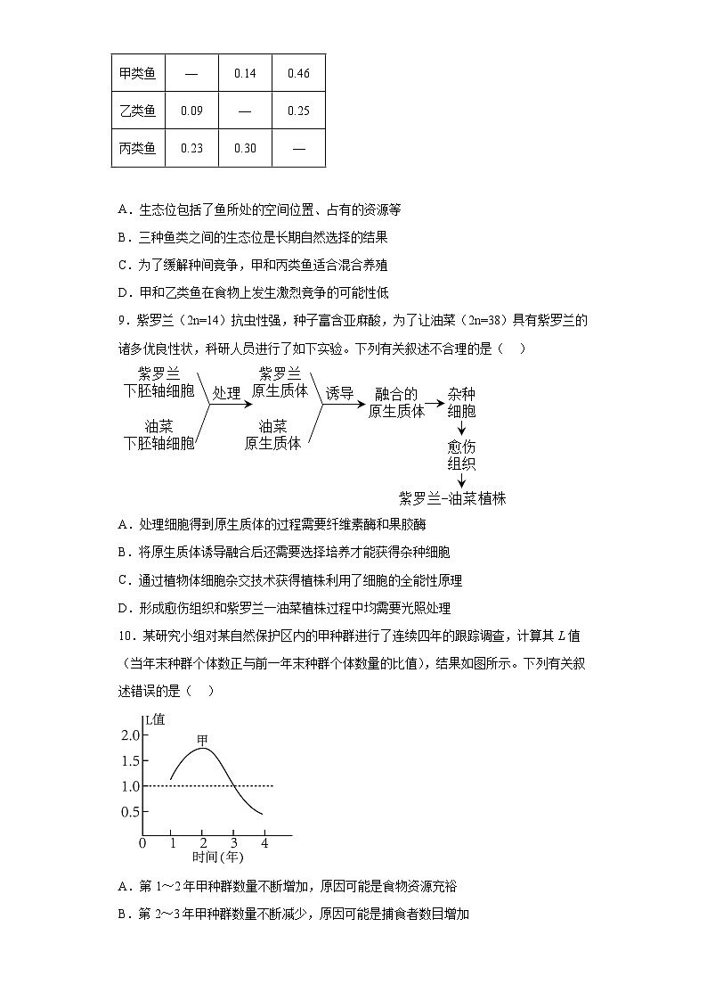 2023届福建省莆田市高三第四次教学质量检测生物试题（含答案）第3页