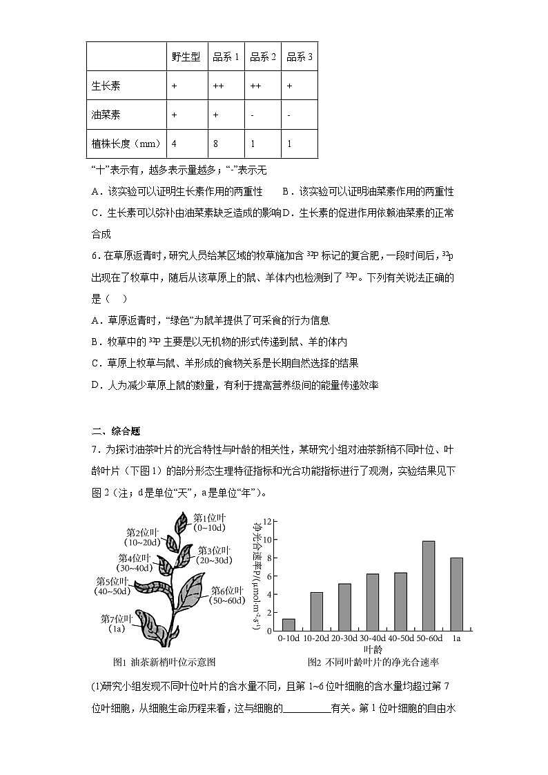 2023届陕西省西安市周至县高三三模理综生物试题（含答案）第2页