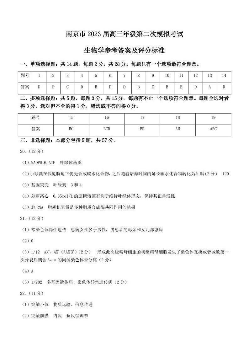 江苏省南京市2023届高三年级第二次模拟考试 生物答案第1页