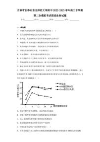 吉林省长春市东北师范大学附中2022-2023学年高三下学期第二次模拟考试理综生物试题（含答案解析）