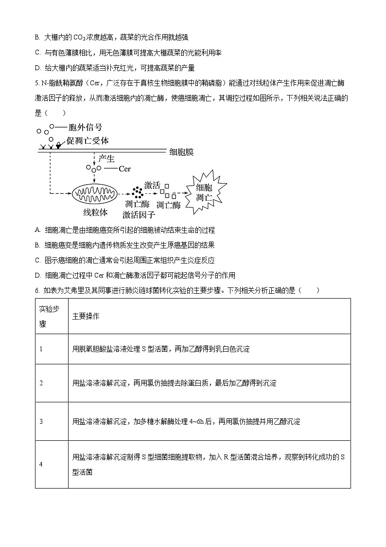 2023届海南省高考全真模拟八生物试题（原卷版）第2页