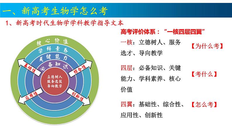 2024届高三生物一轮复习计划及备考策略和建议课件PPT第8页